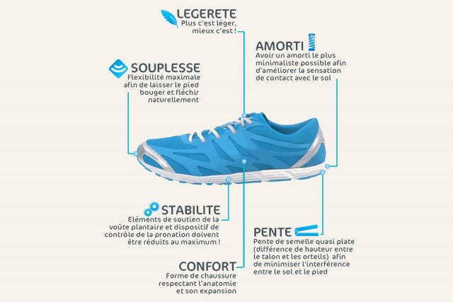 Course à pied : chaussures