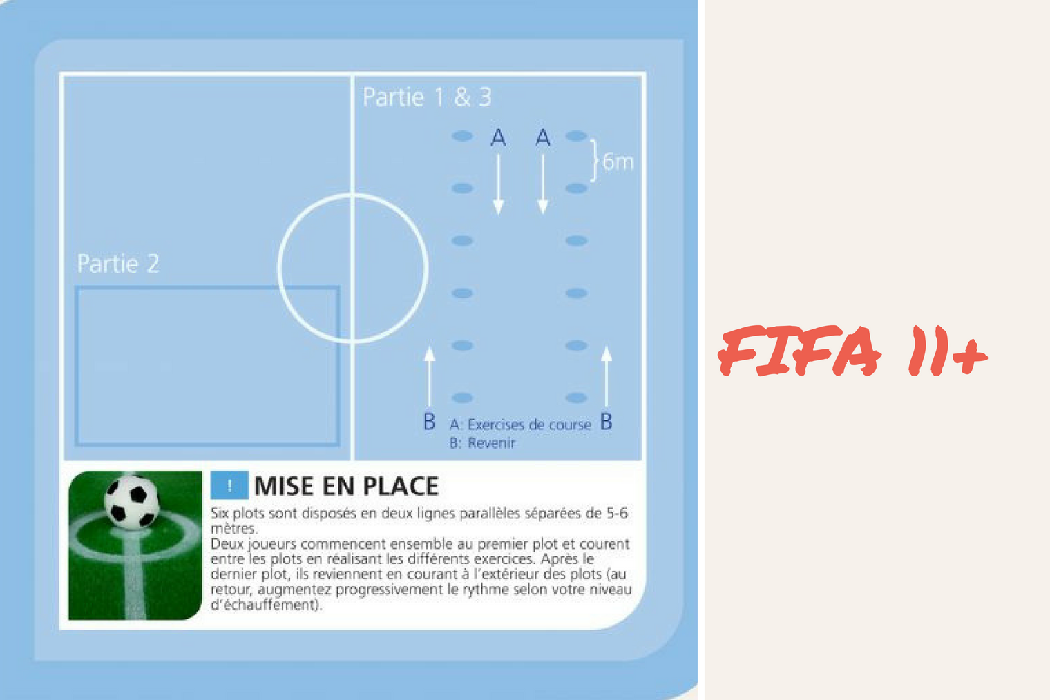 Fifa 11+ illustration