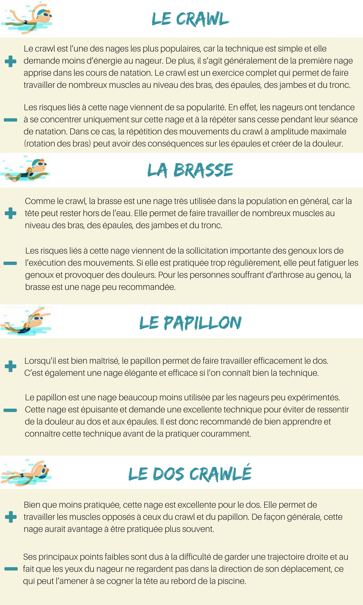 Natation : 6 conseils d'un physiothérapeute - nages