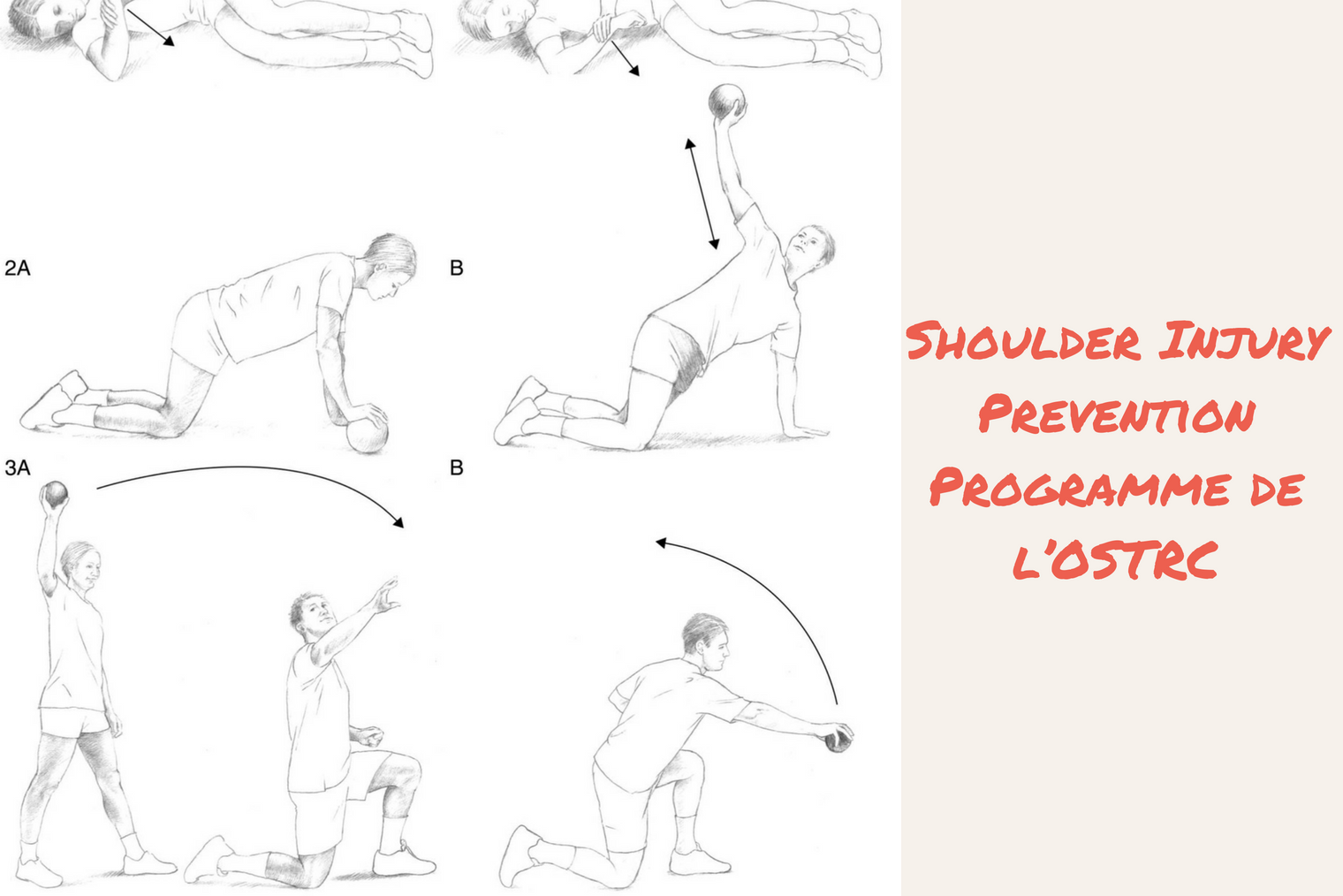 Shoulder injury prevention programme illustration